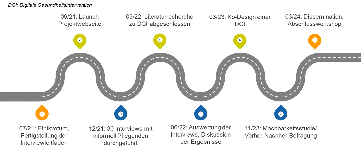 Abb Meilensteine