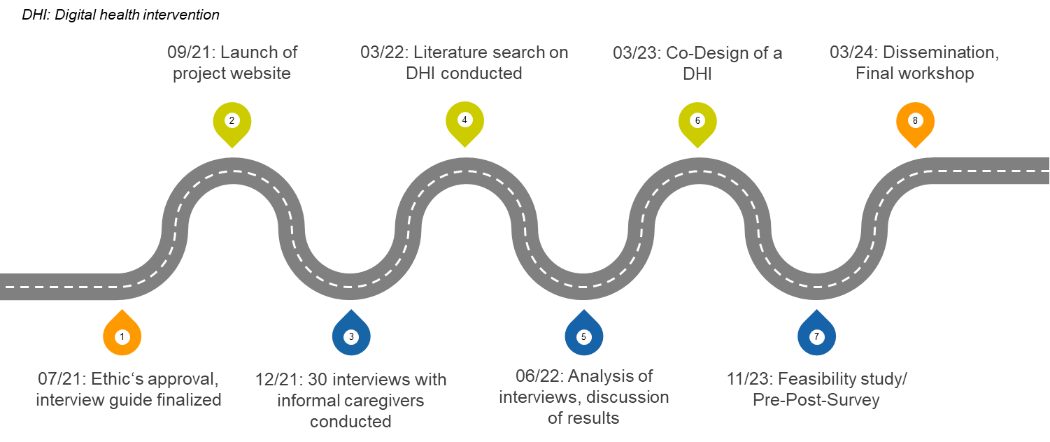 Abb Milestones